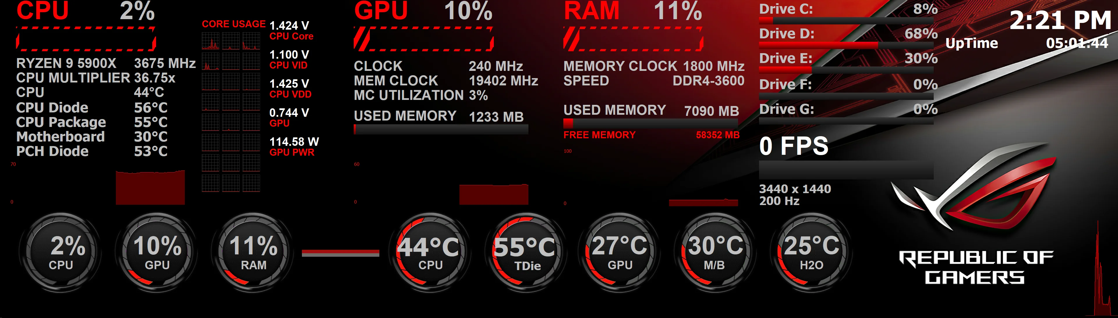 AIDA64 SensorPanel showing system temperatures and monitoring
